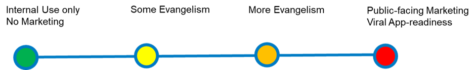 Graphic of Image – Understanding the Project Communication Strategy