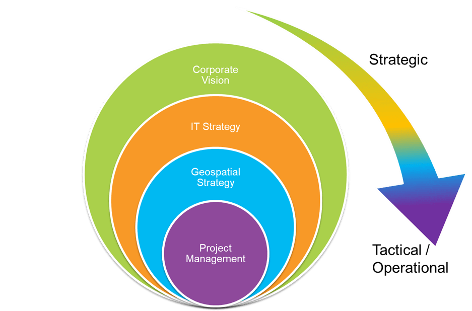 Graphic of Image – Understanding Alignment