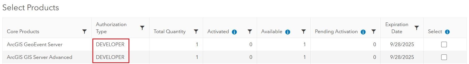 A screenshot of the Select Products page for the License Esri Products workflow in My Esri. It includes a red bound box to highlight the Developer Authorization Type.