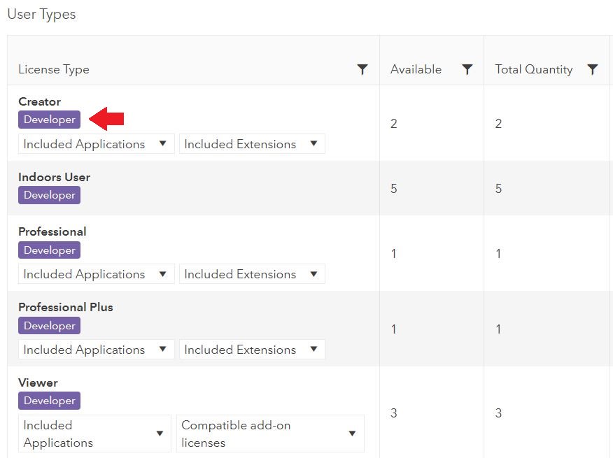 A screenshot of the Select User Types page for the Portal for ArcGIS License Esri Products workflow in My Esri. It includes a red bound box to highlight the Developer tag.