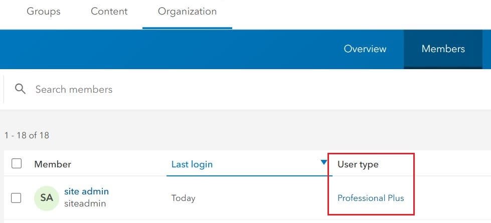 A screenshot of the Members page in Portal for ArcGIS. It includes a red bound box to highlight the Professional Plus User Type.