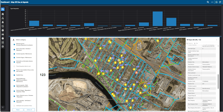 Screenshot of an Edmundston public works service requests dashboard with a map indicating location and type of requests. There are 123 active requests being tracked in this dashboard. 