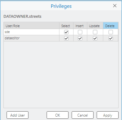 Privileges for database users