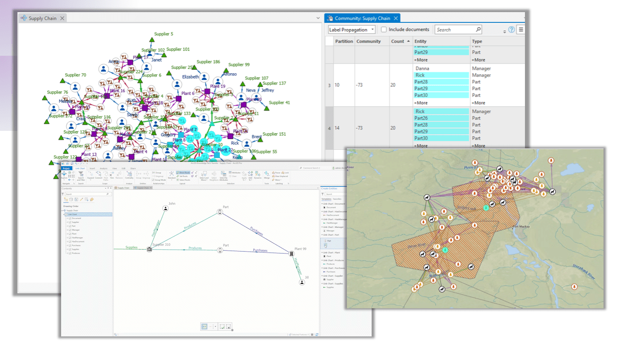 Three screenshots of the ArcGIS Pro software interface include a link chart view that shows the relationships of how different data points connect to each other, an investigation view that shows how to edit the data and a map view of connected data points. 