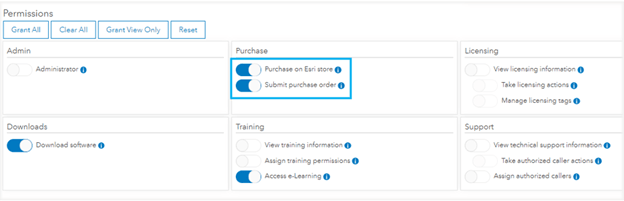 A screenshot of the Permissions section of an average user’s My Esri dashboard. All kinds of different controls are available, including administrative, purchase, licensing, download, training and support controls. There is also a section for granting or revoking permissions. Under the “Purchase” section, the “Purchase on Esri store” and “Submit purchase order” toggles are currently flipped to “Yes”.