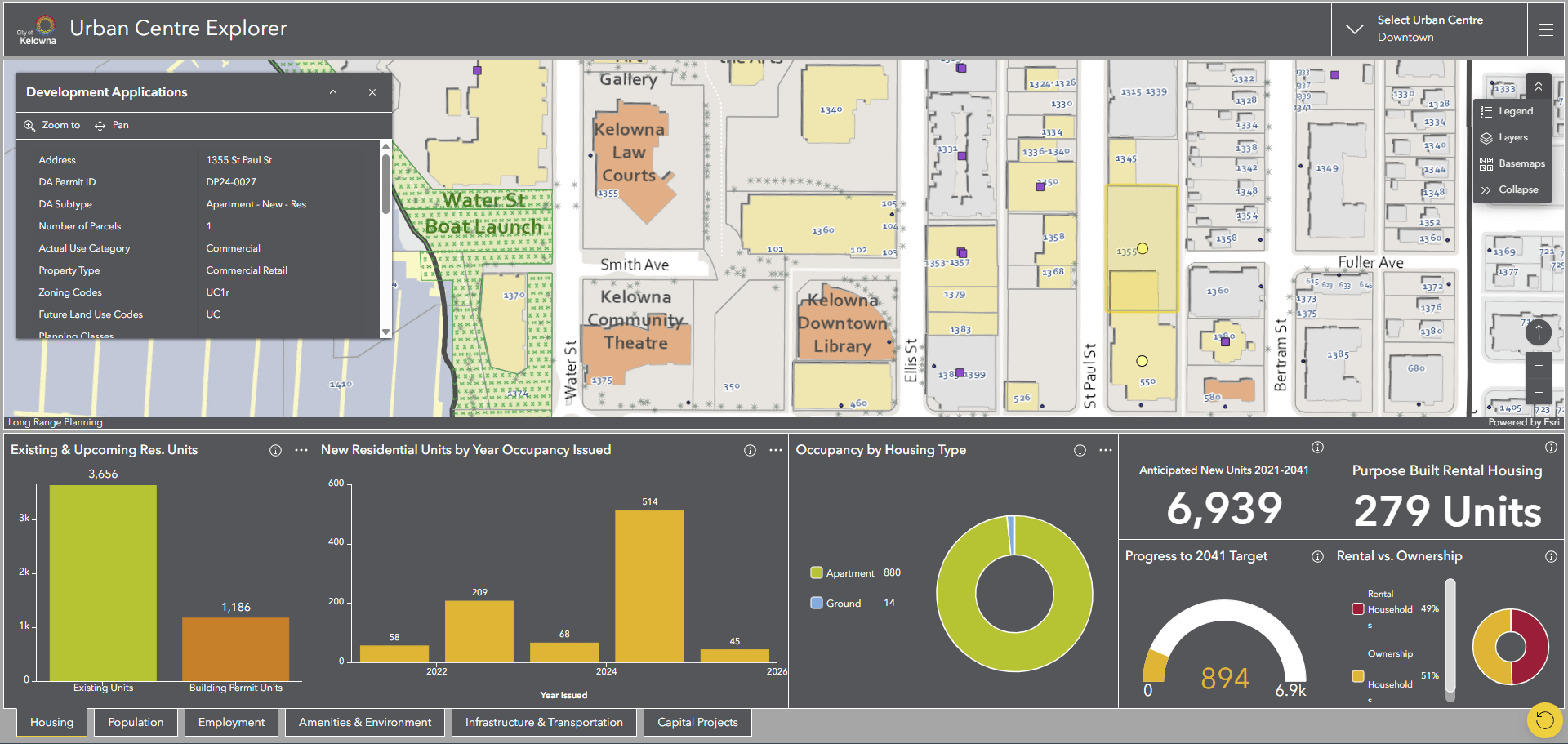 Enhancing Decision-making in Urban Centres with ArcGIS Dashboards