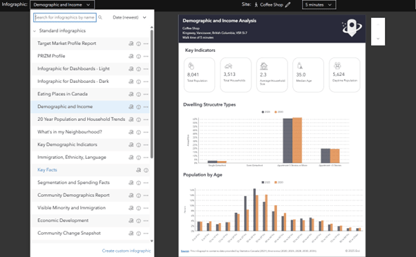 Infographic showing key indicators, dwelling types and population by age for a selected site.