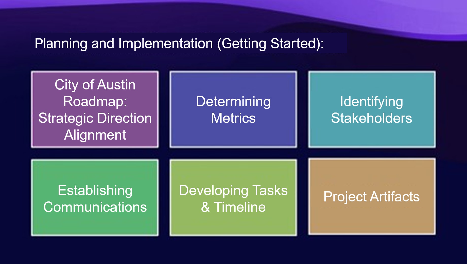 A visual breakdown of six elements of the planning and implementation phase of the City of Austin’s GIS Modernization Project. The six elements include a roadmap for strategic alignment, determination of required metrics, identification of stakeholders, establishment of communications systems, development of tasks and timelines, and gathering of project artifacts.