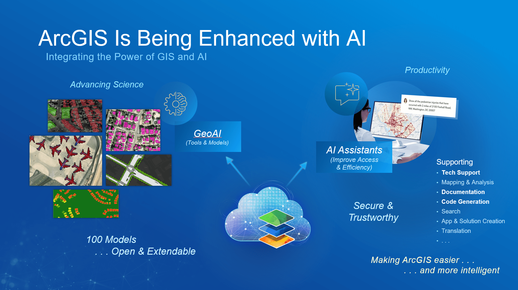 An image of a slide titled “ArcGIS Is Being Enhanced with AI” showing a cloud icon linked to icons representing GeoAI tools and models and AI Assistants, sample GIS images, and text about automation, productivity and support features.