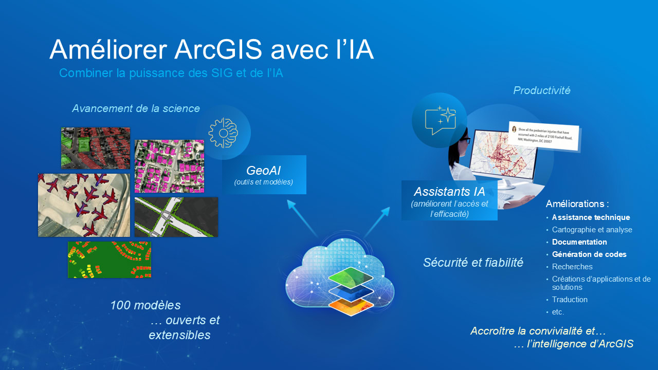 Image d&rsquo;une diapositive intitul&eacute;e &laquo; Am&eacute;liorer ArcGIS avec l&rsquo;IA &raquo; avec une ic&ocirc;ne de nuage li&eacute;e &agrave; des ic&ocirc;nes d&rsquo;outils et de mod&egrave;les de GeoAI ainsi que des ic&ocirc;nes d&rsquo;assistants IA. Elle comprend &eacute;galement des exemples d&rsquo;images SIG et du texte sur l&rsquo;automatisation, la productivit&eacute; et l&rsquo;assistance.