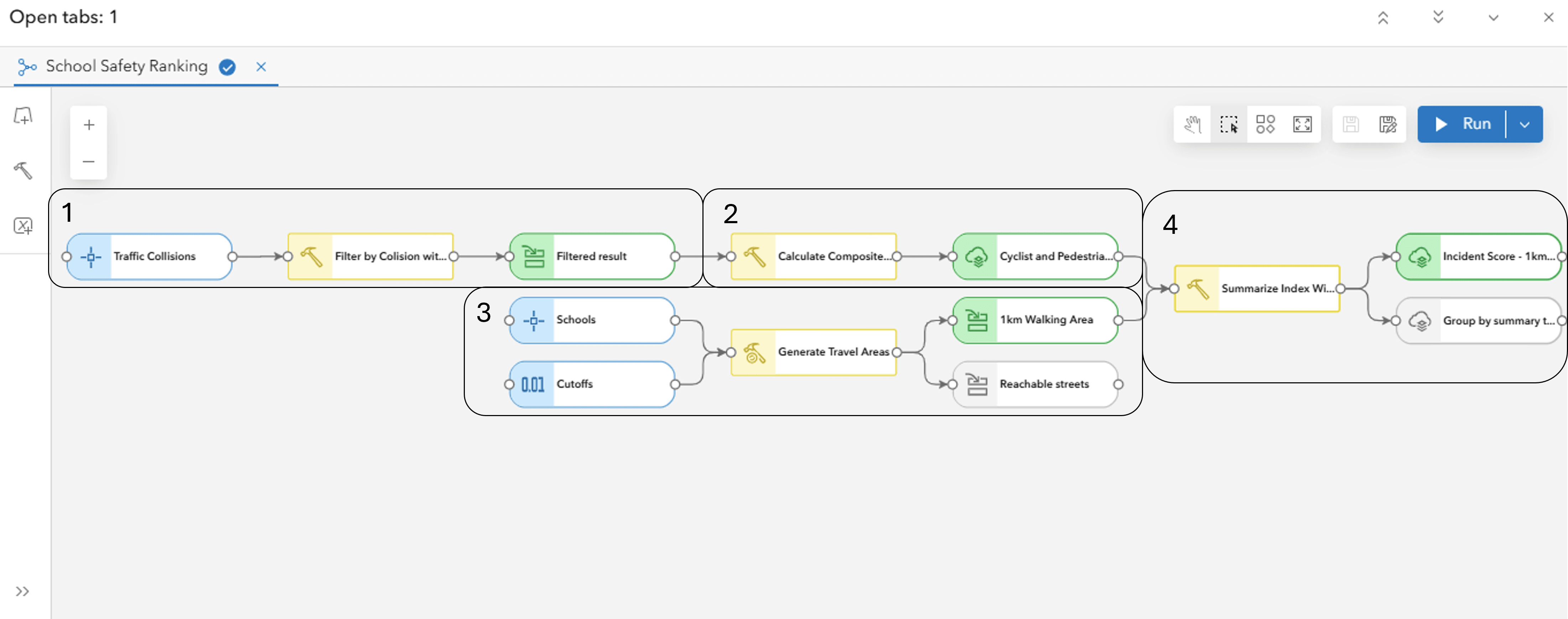 Screenshot of School Safety Ranking Model from ModelBuilder in ArcGIS Online.