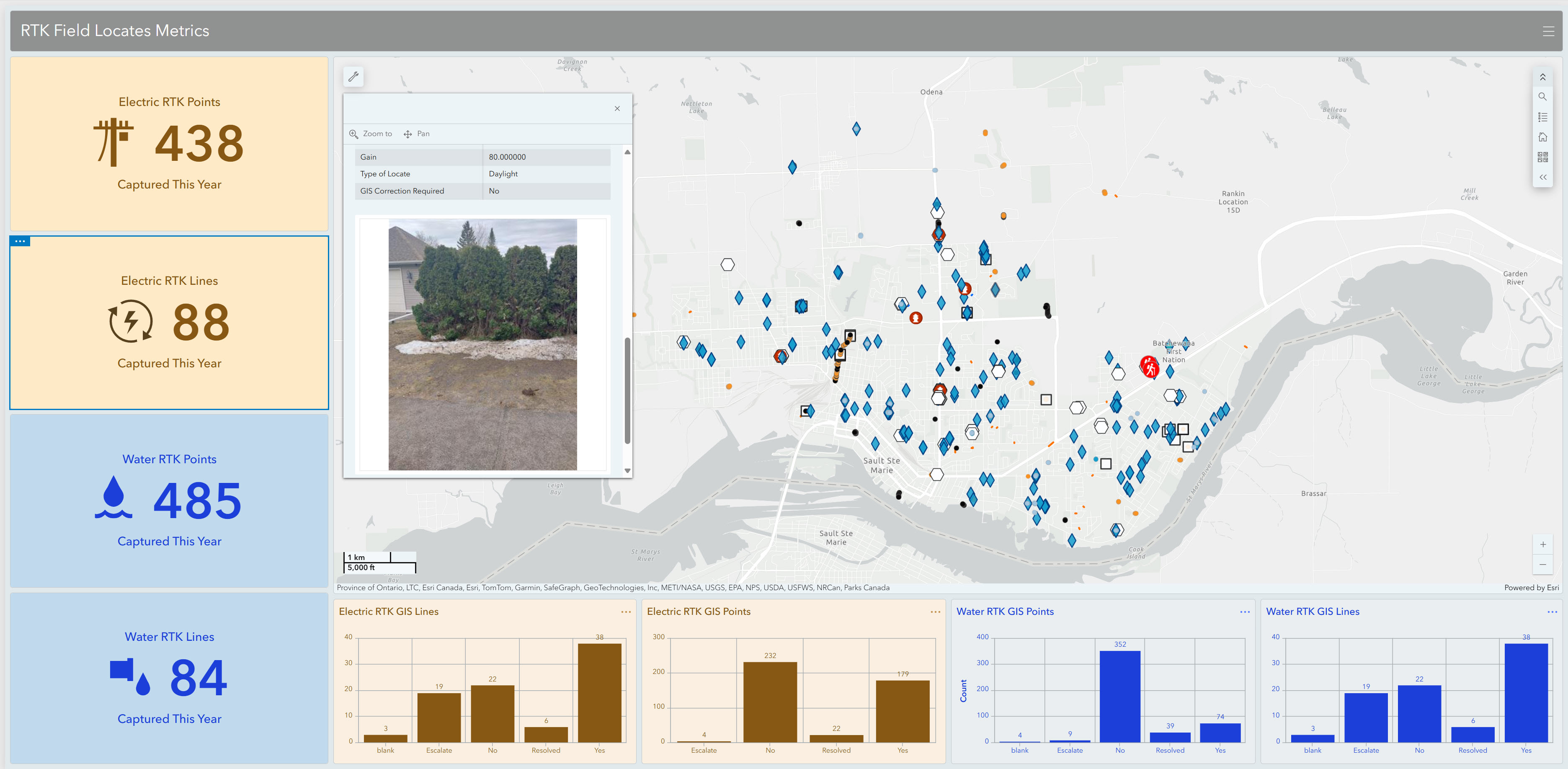Tableau de bord affichant les points et les lignes RTK annuels pour les r&eacute;seaux d&rsquo;&eacute;lectricit&eacute; et d&rsquo;eau de la PUC, une carte indiquant les emplacements RTK, une fen&ecirc;tre contextuelle comprenant une photo prise sur le terrain et les renseignements de localisation, ainsi que des graphiques &agrave; barres r&eacute;sumant les cat&eacute;gories d&rsquo;&eacute;tat dans le SIG pour les points et les lignes.