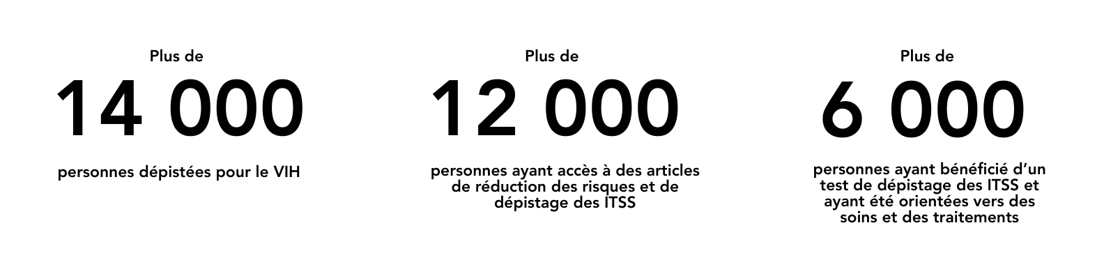 Diverses statistiques illustrant le succ&egrave;s de REACH Nexus &agrave; ce jour.