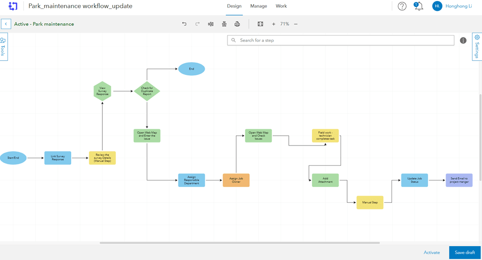 Workflow diagram showing connected steps and branching paths for a park maintenance process.
