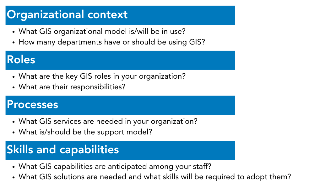 A group of four elements that assessors of their GIS workforce need to take into account. The first is Organizational Context: What GIS organizational model is/will be in use? How many departments have or should be using GIS? The second is Roles: What are key GIS roles in your organization? What are their responsibilities? The third is Processes: What GIS services are needed in your organization? What is/should be the support model? The fourth is Skills and Capabilities: What GIS capabilities are anticipated among your staff? What GIS solutions are needed and what skills will be required to adopt them?
