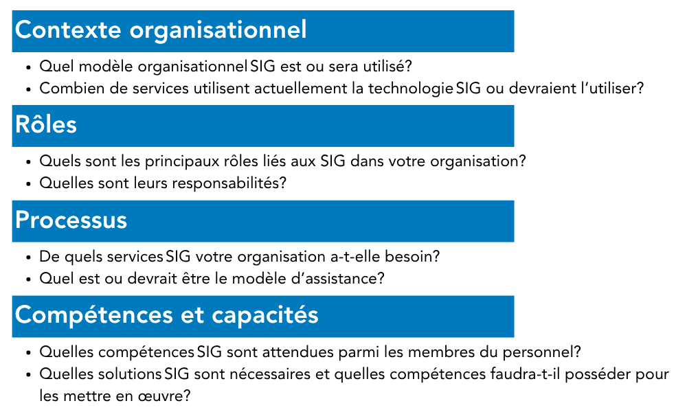 Un ensemble de quatre éléments à prendre en compte au moment d’évaluer la main-d’œuvre SIG. Le premier est « Contexte organisationnel » : Quel modèle organisationnel SIG est ou sera utilisé? Combien de services utilisent actuellement la technologie SIG ou devraient l’utiliser? Le deuxième est « Rôles » : Quels sont les principaux rôles liés aux SIG dans votre organisation? Quelles sont leurs responsabilités? Le troisième est « Processus » : De quels services SIG votre organisation a-t-elle besoin? Quel est ou devrait être le modèle d’assistance? Le quatrième est « Compétences et capacités » : Quelles compétences SIG sont attendues parmi les membres du personnel? Quelles solutions SIG sont nécessaires et quelles compétences faudra-t-il posséder pour les mettre en œuvre?