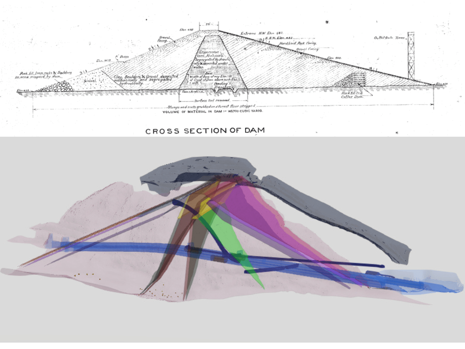 Historical engineering drawing of the cross section of a dam alongside a digital 3D dam model, showing evolution of data formats.