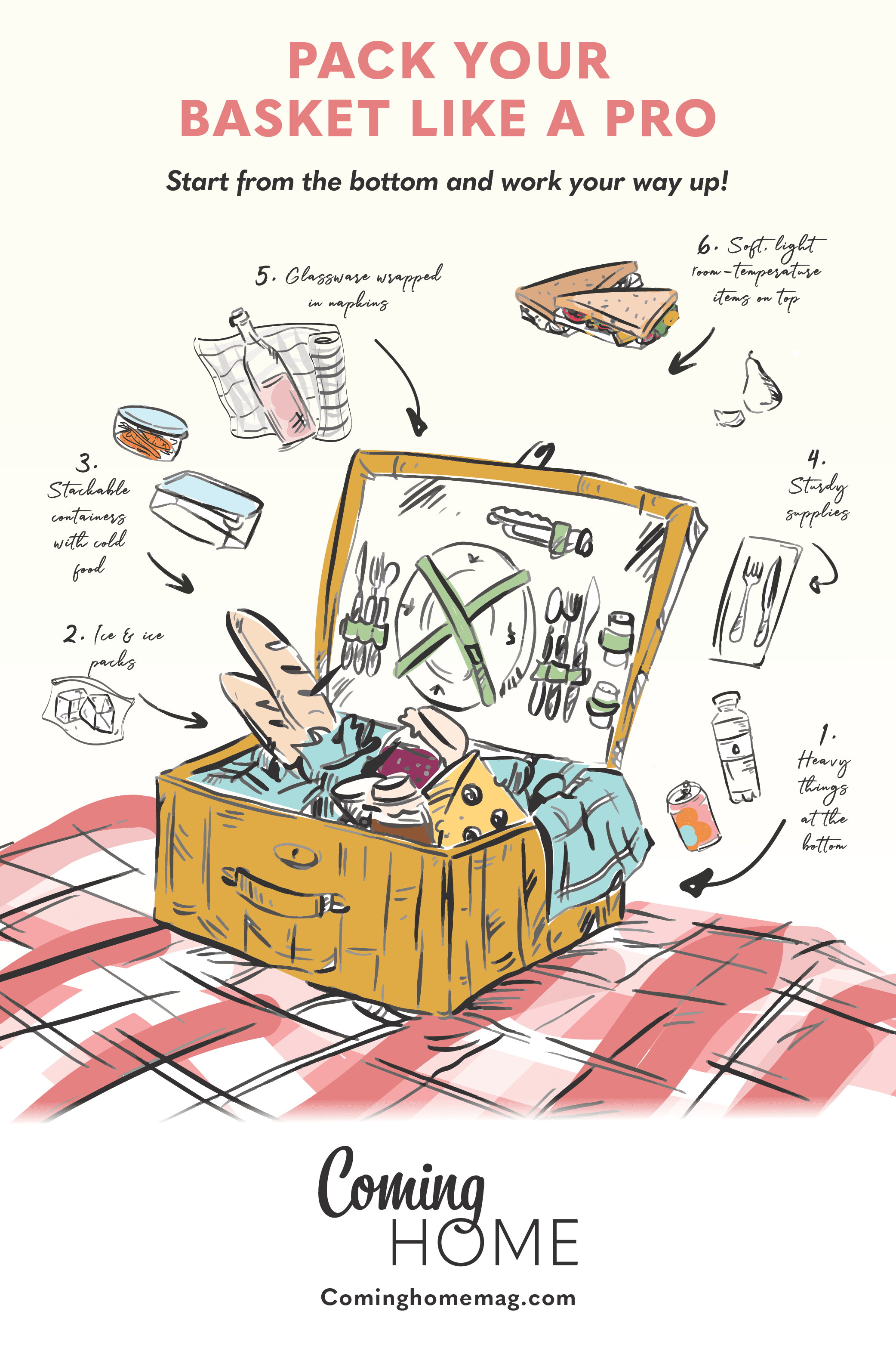 how to pack your picnic basket infographic