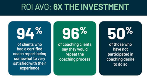Blanchard Professional Coaching