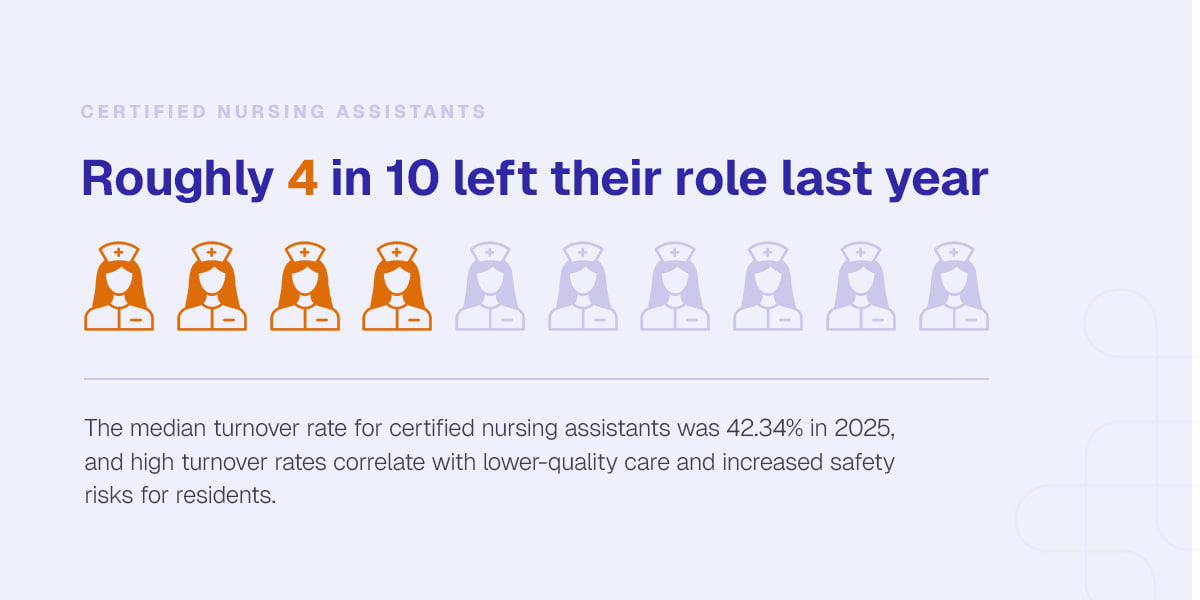 turnover-rate-for-certified-nursing-assistants Turnover rate for certified nursing assistants