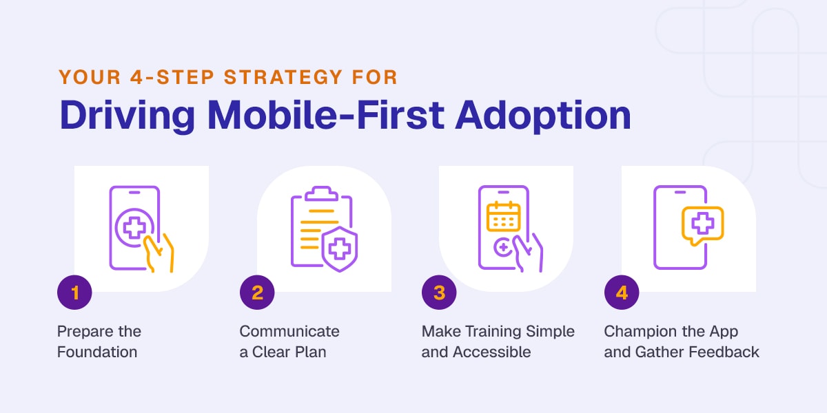 02-your-4-step-strategy-for-driving-mobile-first-adoption Smartlinx's 4 step strategy for driving mobile first adoption.