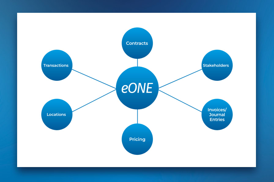 Building a Connected Foundation with eONE