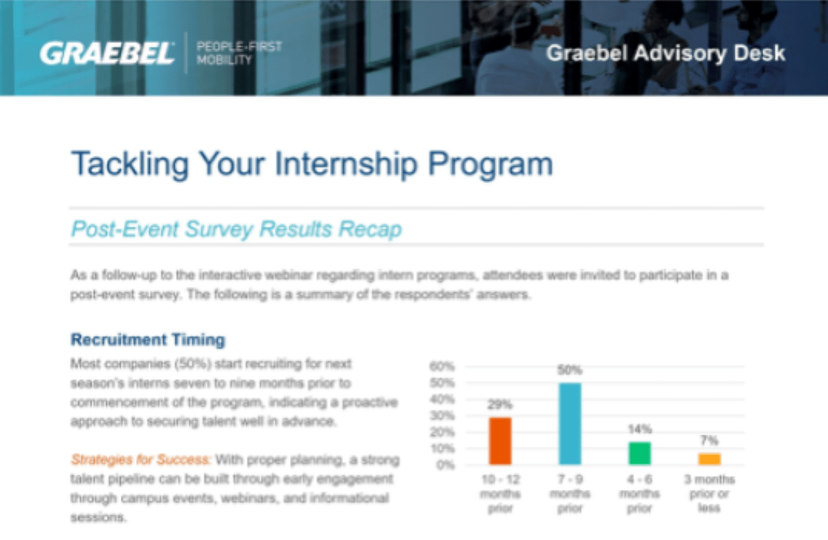 Tackling Your Intern Program: Post-Event Survey Recap