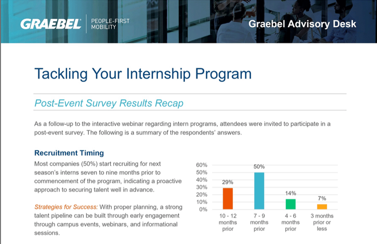 Tackling Your Intern Program: Post-Event Survey Recap