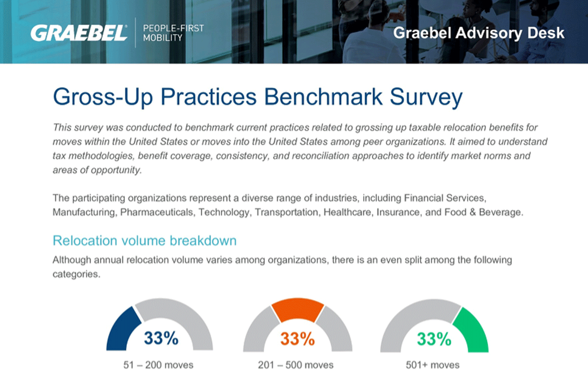 Gross-up Benefit Benchmark