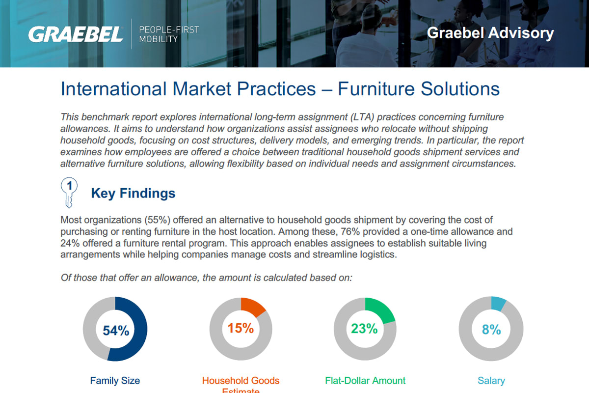 International - LTA Furniture Solutions Benchmark