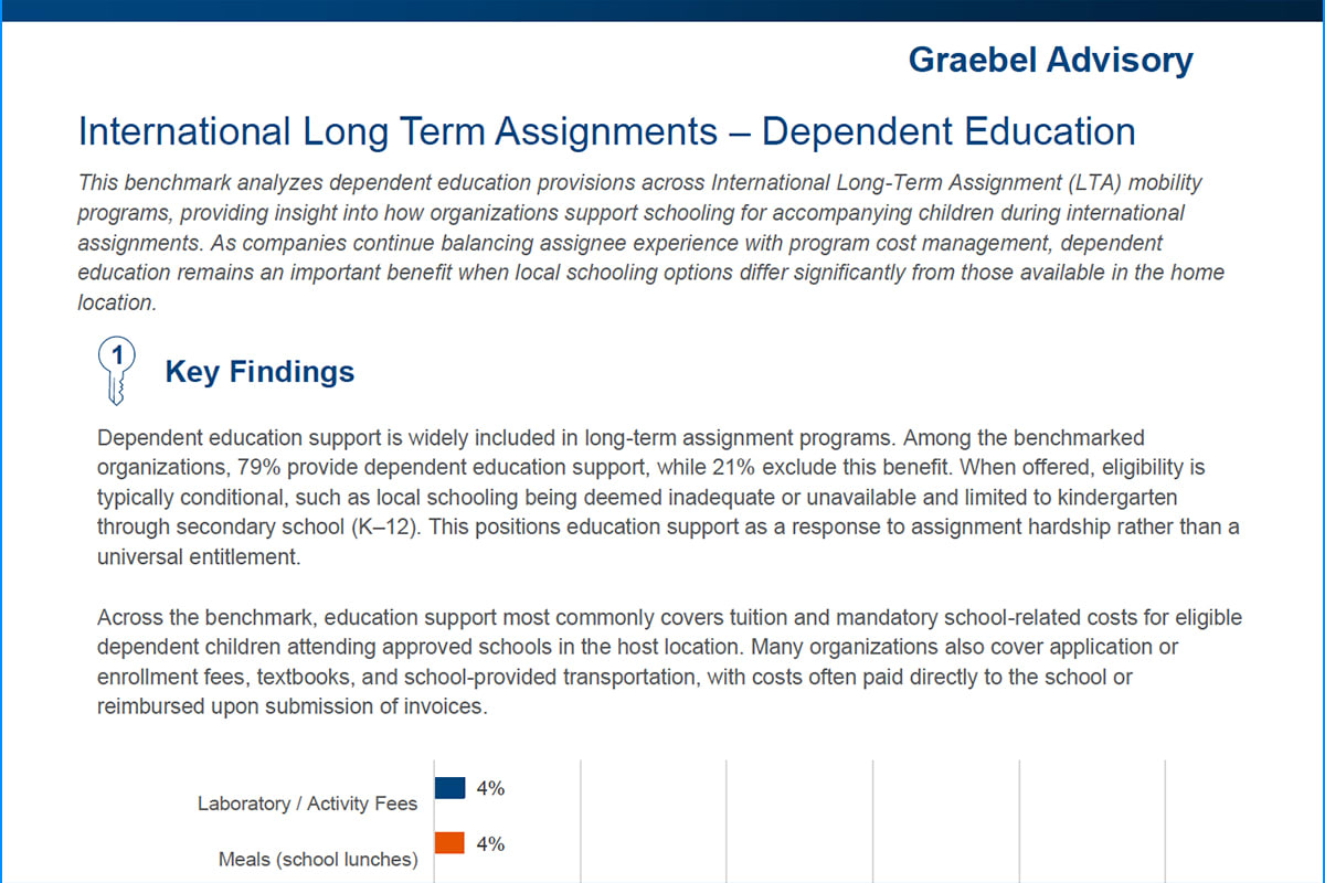 International - LTA Dependent Education