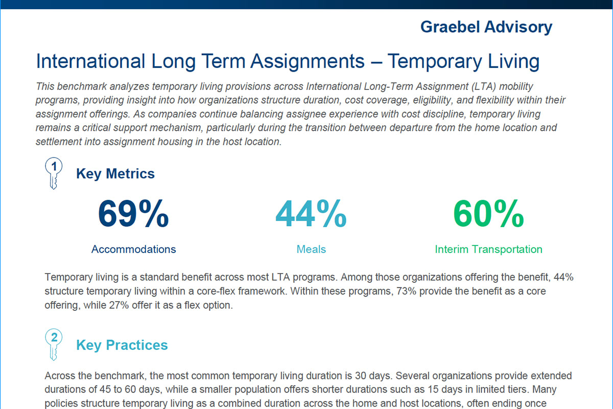 International - LTA Temporary Living