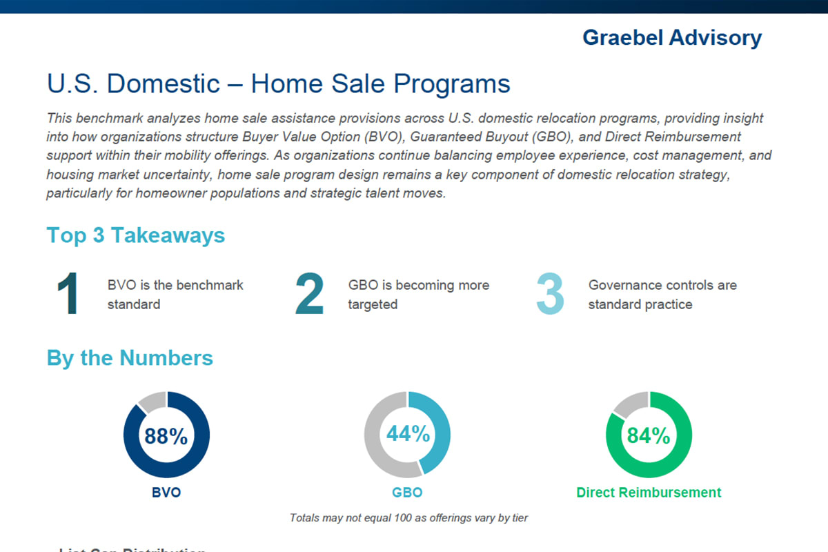 U.S. Domestic - Home Sale Benchmark