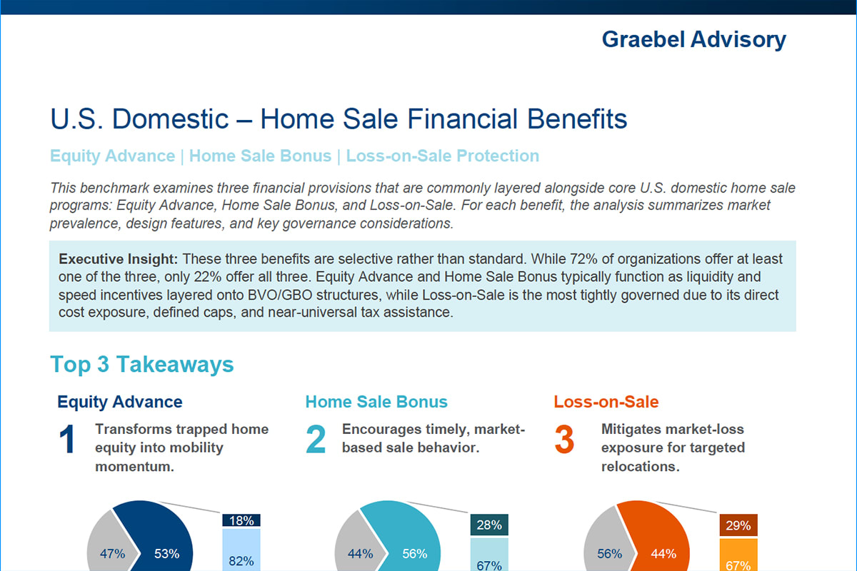 U.S. Domestic - Home Sale Financial Benefits Benchmark
