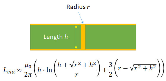 Via inductance in units of Henries