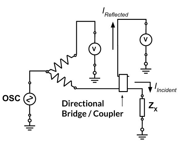 Network analysis impedance measurement circuit, discussed further below. 