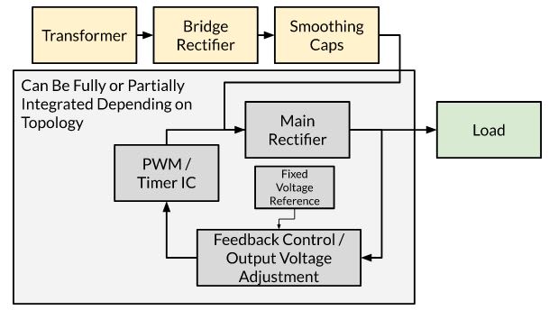 Variable power supply block diagram