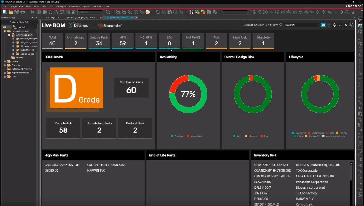 Live BOM dashboard showcasing high-risk profile BOM.)