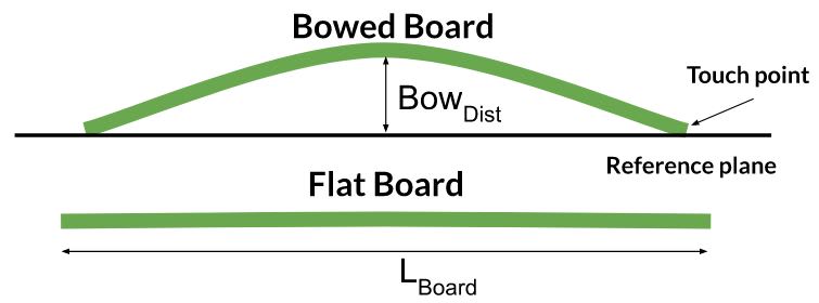 How to measure PCB bow as a percentage