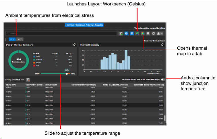 Thermal Floorplan Analysis Results dashboard integrated with Allegro X and Cadence Celsius Thermal Solver.