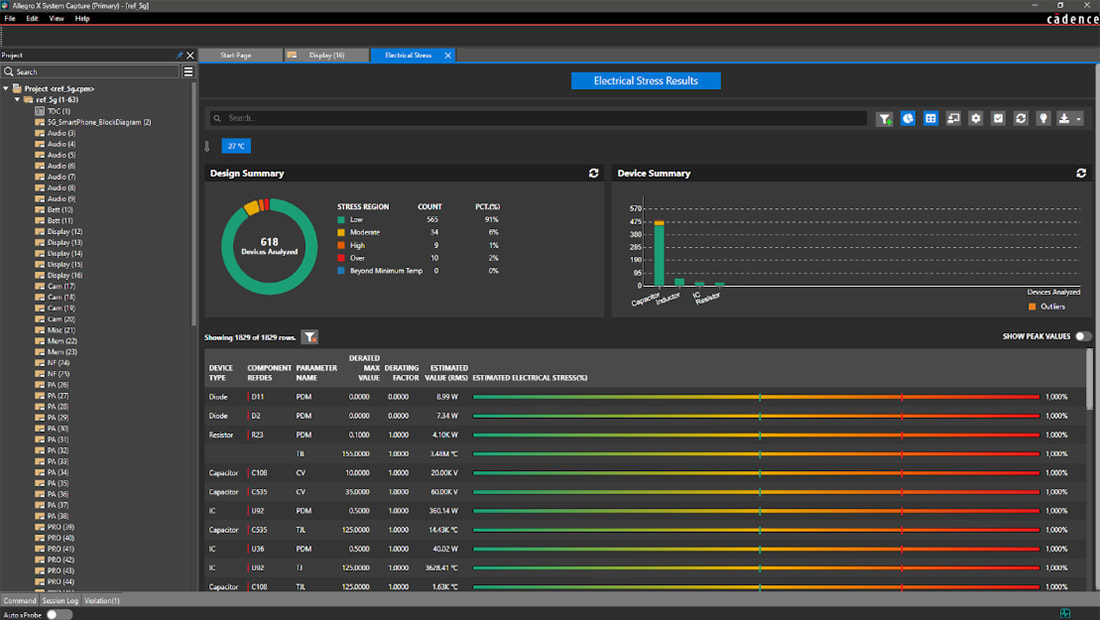 Electrical Stress Analysis Results Dashboard within Allegro X System Capture