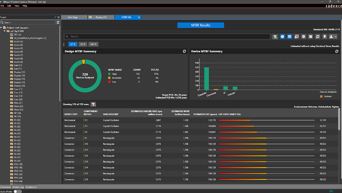 MTBF Analysis Results Dashboard within Allegro X System Capture