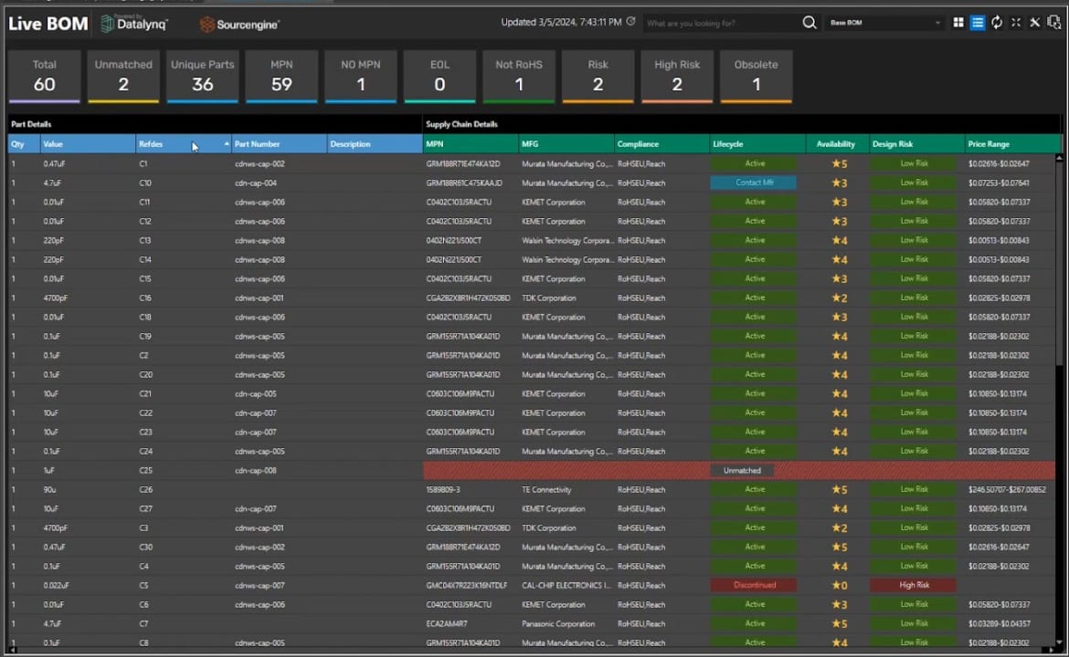 OrCAD X Live BOM provides compliance lifecycle, status, market availability, and price.