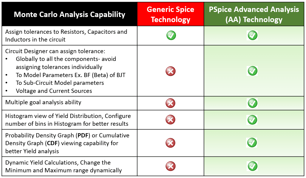 Monte Carlo Blog Table.PNG