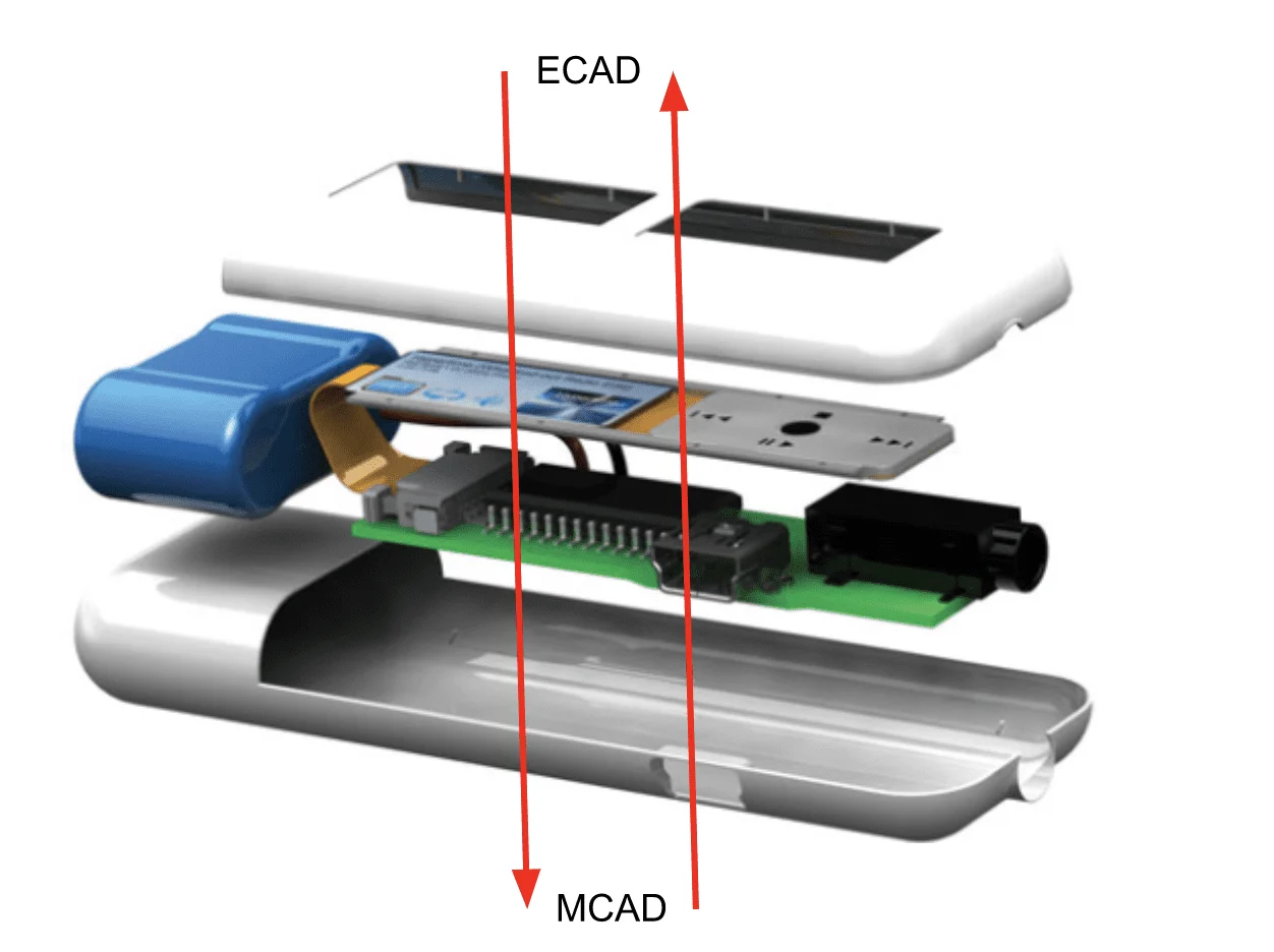 The co-design platform offered through MCAD/ECAD collaboration supports an efficient product design cycle