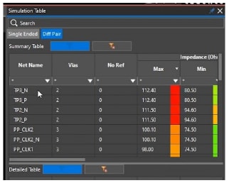 OrCAD X shows you impedance values for individual traces that must be impedance controlled.