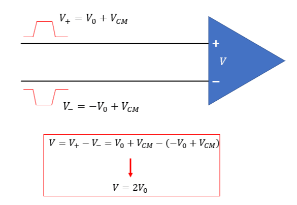 Differential signal recovery at a receiver component