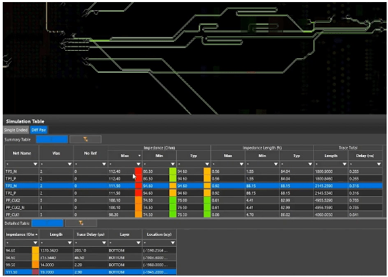 OrCAD X allows you to do signal analysis and see the individual impedance breakdown of specific parts of nets