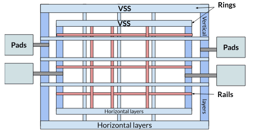 Power grid VLSI diagram.
