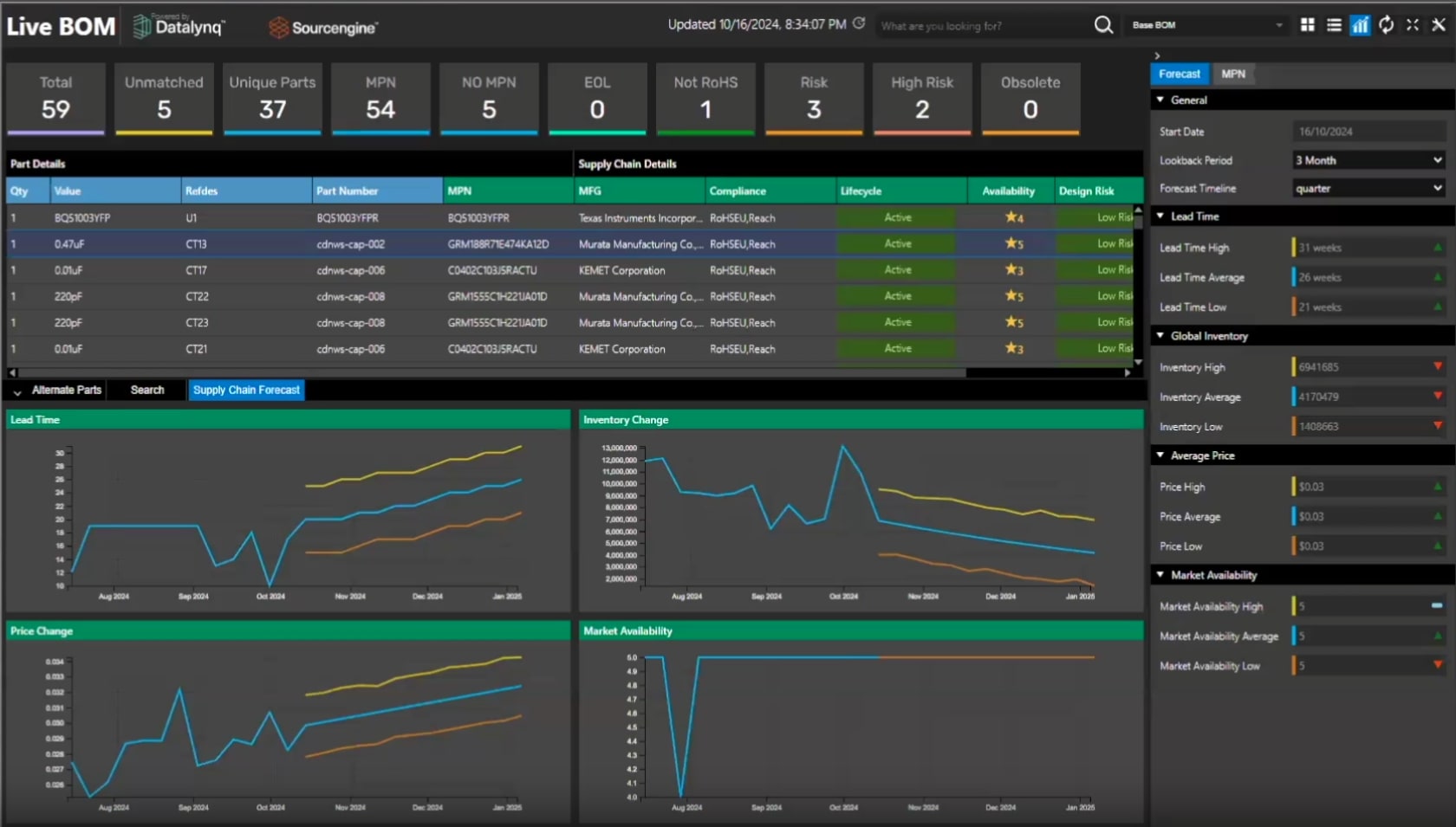 View of Live Bom forecasting feature.
